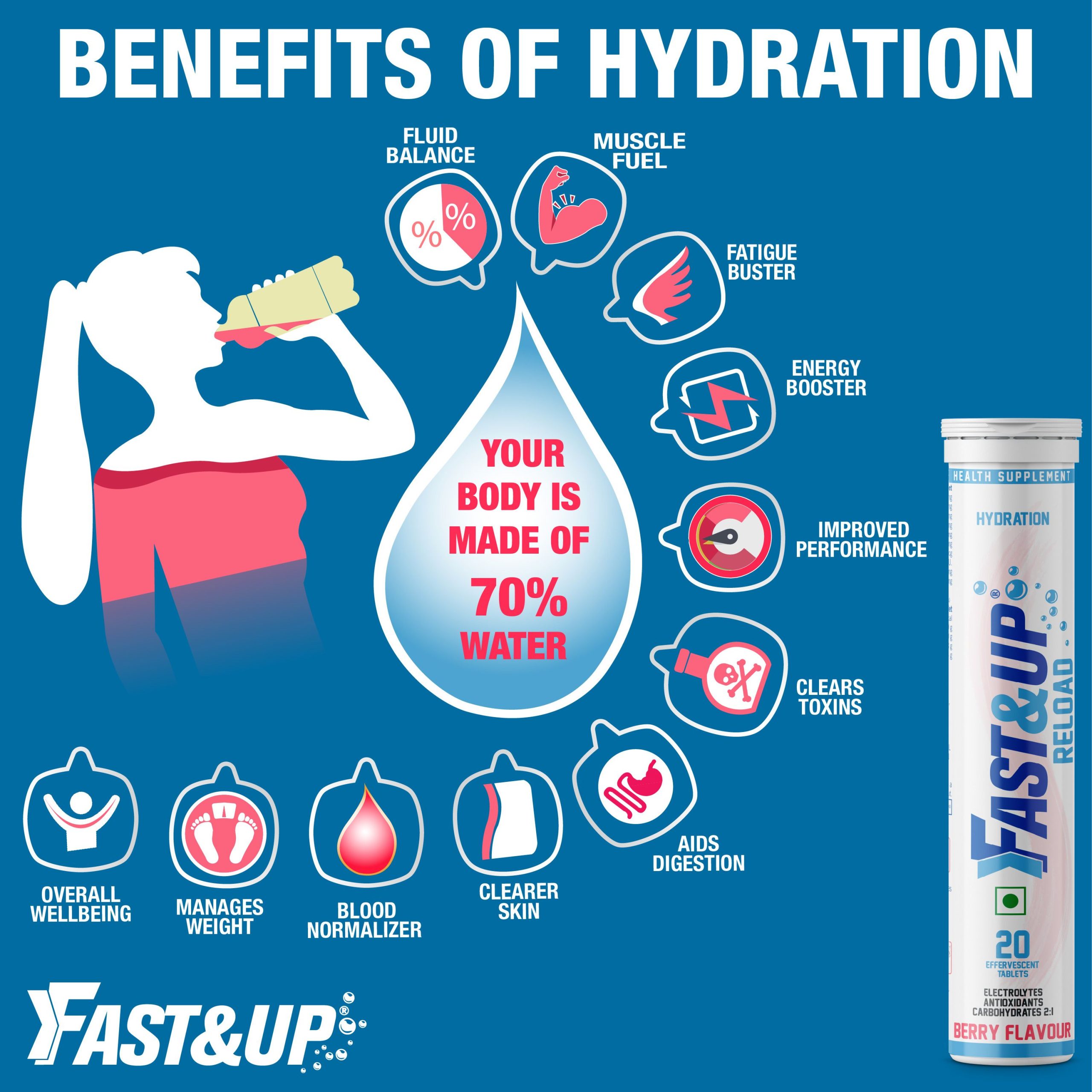 Hydration Strategies for Optimal Athletic Performance