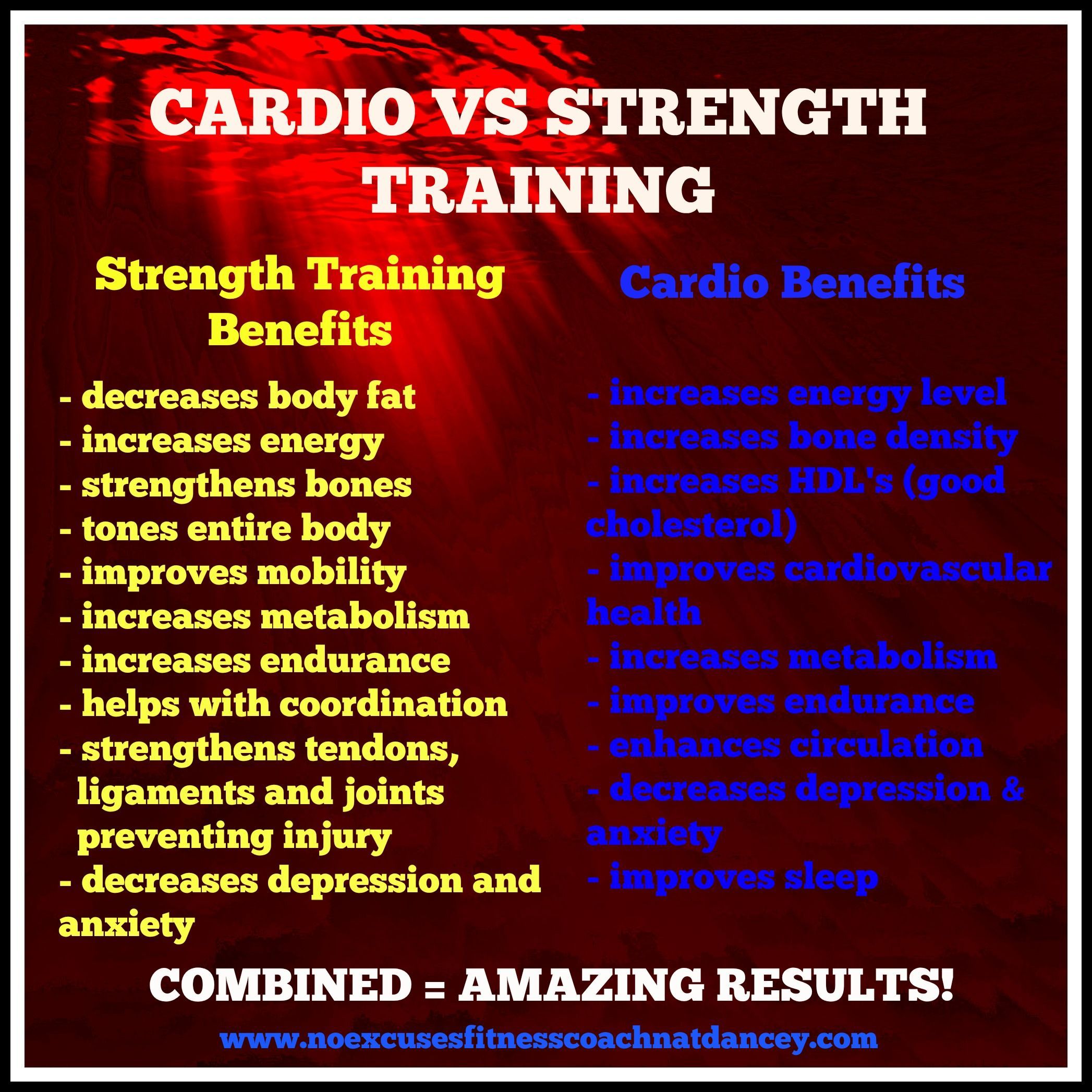 Nutrition Strategies for Different Types of Exercise: Cardio vs. Strength Training